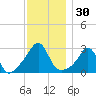 Fogland Beach tide chart for Thursday, November 30, 2023