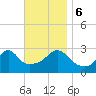Fogland Beach tide chart for Monday, November 6, 2023