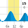 Fogland Beach tide chart for Friday, December 15, 2023