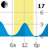 Fogland Beach tide chart for Wednesday, January 17, 2024