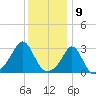 Fogland Beach tide chart for Tuesday, January 9, 2024