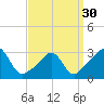 Fogland Beach tide chart for Saturday, March 30, 2024