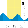 Fogland Beach tide chart for Tuesday, March 5, 2024