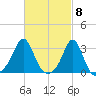 Fogland Beach tide chart for Friday, March 8, 2024