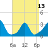 Fogland Beach tide chart for Saturday, April 13, 2024