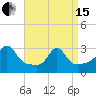 Fogland Beach tide chart for Monday, April 15, 2024