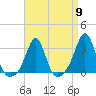 Fogland Beach tide chart for Tuesday, April 9, 2024