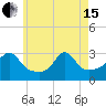 Fogland Beach tide chart for Wednesday, May 15, 2024