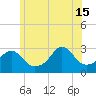 Fogland Beach tide chart for Saturday, June 15, 2024