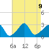 Fogland Beach tide chart for Friday, August 9, 2024