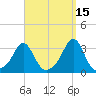 Fogland Beach tide chart for Sunday, September 15, 2024