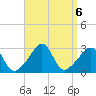 Fogland Beach tide chart for Friday, September 6, 2024
