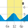 Fogland Beach tide chart for Sunday, September 8, 2024