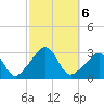 Fogland Beach tide chart for Sunday, October 6, 2024
