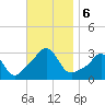 Fogland Beach tide chart for Wednesday, November 6, 2024