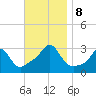 Fogland Beach tide chart for Friday, November 8, 2024
