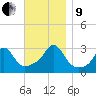 Fogland Beach tide chart for Saturday, November 9, 2024