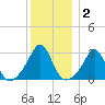 Fogland Beach tide chart for Thursday, January 2, 2025