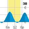 Fogland Beach tide chart for Thursday, January 30, 2025