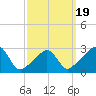 Fogland Beach tide chart for Wednesday, March 19, 2025