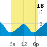 Fogland Beach tide chart for Friday, April 18, 2025