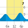 Fogland Beach tide chart for Wednesday, May 7, 2025