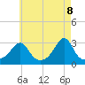 Fogland Beach tide chart for Thursday, May 8, 2025