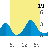 Fogland Beach tide chart for Saturday, July 19, 2025