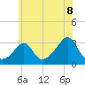Fogland Beach tide chart for Tuesday, July 8, 2025
