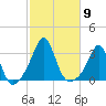 Fogland Beach tide chart for Thursday, October 9, 2025