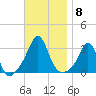 Fogland Beach tide chart for Saturday, November 8, 2025