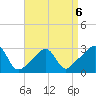 Fogland Beach tide chart for Monday, April 6, 2026