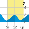 Fogland Beach tide chart for Tuesday, April 7, 2026