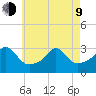 Fogland Beach tide chart for Saturday, May 9, 2026