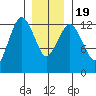 The Summit tide chart for Tuesday, January 19, 2021
