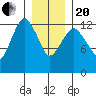 The Summit tide chart for Wednesday, January 20, 2021