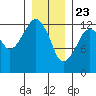 The Summit tide chart for Saturday, January 23, 2021