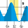 The Summit tide chart for Saturday, January 9, 2021