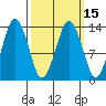 The Summit tide chart for Monday, March 15, 2021