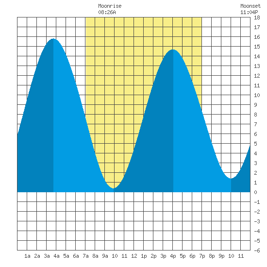 The Summit tide chart for Tuesday, March 16, 2021