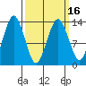 The Summit tide chart for Tuesday, March 16, 2021