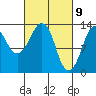 The Summit tide chart for Tuesday, March 9, 2021