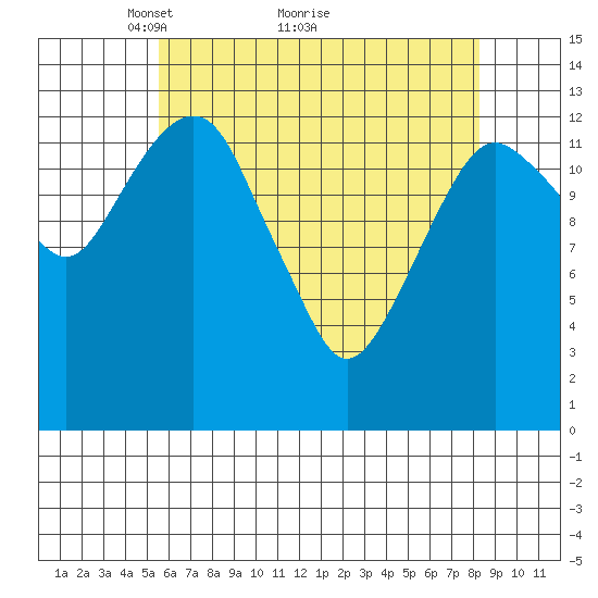 The Summit tide chart for Tuesday, April 20, 2021