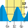 The Summit tide chart for Wednesday, May 12, 2021