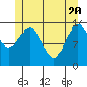 The Summit tide chart for Thursday, May 20, 2021