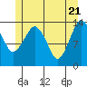 The Summit tide chart for Friday, May 21, 2021