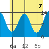 The Summit tide chart for Friday, May 7, 2021