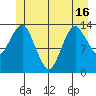 The Summit tide chart for Wednesday, June 16, 2021