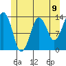 The Summit tide chart for Wednesday, June 9, 2021