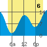 The Summit tide chart for Tuesday, July 6, 2021